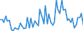 CN 2504 /Exports /Unit = Prices (Euro/ton) /Partner: United Kingdom(Excluding Northern Ireland) /Reporter: Eur27_2020 /2504:Natural Graphite