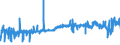 KN 2504 /Exporte /Einheit = Preise (Euro/Tonne) /Partnerland: Schweden /Meldeland: Eur27_2020 /2504:Grafit, NatÃ¼rlich