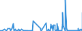 CN 2504 /Exports /Unit = Prices (Euro/ton) /Partner: Estonia /Reporter: Eur27_2020 /2504:Natural Graphite