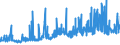 CN 2504 /Exports /Unit = Prices (Euro/ton) /Partner: Slovakia /Reporter: Eur27_2020 /2504:Natural Graphite