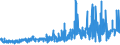 CN 2504 /Exports /Unit = Prices (Euro/ton) /Partner: Hungary /Reporter: Eur27_2020 /2504:Natural Graphite