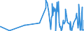 KN 2504 /Exporte /Einheit = Preise (Euro/Tonne) /Partnerland: Kasachstan /Meldeland: Eur27_2020 /2504:Grafit, NatÃ¼rlich