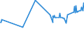 KN 2504 /Exporte /Einheit = Preise (Euro/Tonne) /Partnerland: Usbekistan /Meldeland: Eur27_2020 /2504:Grafit, NatÃ¼rlich