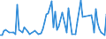 CN 2504 /Exports /Unit = Prices (Euro/ton) /Partner: Serb.monten. /Reporter: Eur15 /2504:Natural Graphite