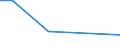KN 2504 /Exporte /Einheit = Preise (Euro/Tonne) /Partnerland: Ghana /Meldeland: Europäische Union /2504:Grafit, NatÃ¼rlich