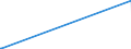 KN 2504 /Exporte /Einheit = Preise (Euro/Tonne) /Partnerland: Kongo /Meldeland: Europäische Union /2504:Grafit, Natürlich