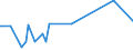 KN 2504 /Exporte /Einheit = Preise (Euro/Tonne) /Partnerland: Aethiopien /Meldeland: Europäische Union /2504:Grafit, NatÃ¼rlich