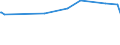 KN 2504 /Exporte /Einheit = Preise (Euro/Tonne) /Partnerland: Tansania /Meldeland: Eur27_2020 /2504:Grafit, Natürlich