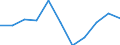 KN 25051000 /Exporte /Einheit = Preise (Euro/Tonne) /Partnerland: Belgien/Luxemburg /Meldeland: Eur27 /25051000:Quarzsande und Kieselsaure Sande, Auch GefÃ¤rbt