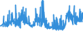 KN 25051000 /Exporte /Einheit = Preise (Euro/Tonne) /Partnerland: Ver.koenigreich /Meldeland: Eur27_2020 /25051000:Quarzsande und Kieselsaure Sande, Auch GefÃ¤rbt