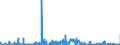 KN 25051000 /Exporte /Einheit = Preise (Euro/Tonne) /Partnerland: Daenemark /Meldeland: Eur27_2020 /25051000:Quarzsande und Kieselsaure Sande, Auch GefÃ¤rbt