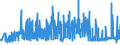 KN 25051000 /Exporte /Einheit = Preise (Euro/Tonne) /Partnerland: Griechenland /Meldeland: Eur27_2020 /25051000:Quarzsande und Kieselsaure Sande, Auch Gefärbt