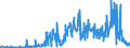 CN 25051000 /Exports /Unit = Prices (Euro/ton) /Partner: Portugal /Reporter: Eur27_2020 /25051000:Silica Sands and Quartz Sands, Whether or not Coloured