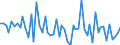 CN 25051000 /Exports /Unit = Prices (Euro/ton) /Partner: United Kingdom(Excluding Northern Ireland) /Reporter: Eur27_2020 /25051000:Silica Sands and Quartz Sands, Whether or not Coloured