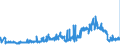 KN 25051000 /Exporte /Einheit = Preise (Euro/Tonne) /Partnerland: Belgien /Meldeland: Eur27_2020 /25051000:Quarzsande und Kieselsaure Sande, Auch GefÃ¤rbt