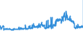 KN 25051000 /Exporte /Einheit = Preise (Euro/Tonne) /Partnerland: Belgien /Meldeland: Eur27_2020 /25051000:Quarzsande und Kieselsaure Sande, Auch Gefärbt