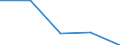 KN 25051000 /Exporte /Einheit = Preise (Euro/Tonne) /Partnerland: Faeroer /Meldeland: Eur27 /25051000:Quarzsande und Kieselsaure Sande, Auch GefÃ¤rbt