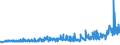 KN 25051000 /Exporte /Einheit = Preise (Euro/Tonne) /Partnerland: Norwegen /Meldeland: Eur27_2020 /25051000:Quarzsande und Kieselsaure Sande, Auch GefÃ¤rbt