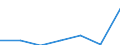 KN 25051000 /Exporte /Einheit = Preise (Euro/Tonne) /Partnerland: Schweiz /Meldeland: Eur27 /25051000:Quarzsande und Kieselsaure Sande, Auch GefÃ¤rbt