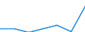 KN 25051000 /Exporte /Einheit = Preise (Euro/Tonne) /Partnerland: Schweiz /Meldeland: Eur27 /25051000:Quarzsande und Kieselsaure Sande, Auch Gefärbt