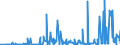 CN 25051000 /Exports /Unit = Prices (Euro/ton) /Partner: Liechtenstein /Reporter: Eur27_2020 /25051000:Silica Sands and Quartz Sands, Whether or not Coloured