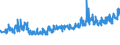 KN 25051000 /Exporte /Einheit = Preise (Euro/Tonne) /Partnerland: Schweiz /Meldeland: Eur27_2020 /25051000:Quarzsande und Kieselsaure Sande, Auch GefÃ¤rbt