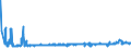 KN 25051000 /Exporte /Einheit = Preise (Euro/Tonne) /Partnerland: Lettland /Meldeland: Eur27_2020 /25051000:Quarzsande und Kieselsaure Sande, Auch Gefärbt