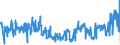 CN 25051000 /Exports /Unit = Prices (Euro/ton) /Partner: Poland /Reporter: Eur27_2020 /25051000:Silica Sands and Quartz Sands, Whether or not Coloured