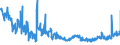 KN 25051000 /Exporte /Einheit = Preise (Euro/Tonne) /Partnerland: Ungarn /Meldeland: Eur27_2020 /25051000:Quarzsande und Kieselsaure Sande, Auch GefÃ¤rbt