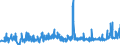 KN 25051000 /Exporte /Einheit = Preise (Euro/Tonne) /Partnerland: Russland /Meldeland: Eur27_2020 /25051000:Quarzsande und Kieselsaure Sande, Auch GefÃ¤rbt