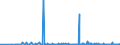 KN 25051000 /Exporte /Einheit = Preise (Euro/Tonne) /Partnerland: Georgien /Meldeland: Eur27_2020 /25051000:Quarzsande und Kieselsaure Sande, Auch GefÃ¤rbt