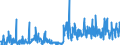 KN 25051000 /Exporte /Einheit = Preise (Euro/Tonne) /Partnerland: Serbien /Meldeland: Eur27_2020 /25051000:Quarzsande und Kieselsaure Sande, Auch Gefärbt