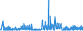 KN 25051000 /Exporte /Einheit = Preise (Euro/Tonne) /Partnerland: Marokko /Meldeland: Eur27_2020 /25051000:Quarzsande und Kieselsaure Sande, Auch GefÃ¤rbt