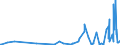 KN 25051000 /Exporte /Einheit = Preise (Euro/Tonne) /Partnerland: Guinea-biss. /Meldeland: Eur27_2020 /25051000:Quarzsande und Kieselsaure Sande, Auch GefÃ¤rbt