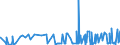 KN 25051000 /Exporte /Einheit = Preise (Euro/Tonne) /Partnerland: Togo /Meldeland: Eur27_2020 /25051000:Quarzsande und Kieselsaure Sande, Auch Gefärbt