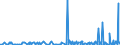 CN 25051000 /Exports /Unit = Prices (Euro/ton) /Partner: Benin /Reporter: Eur27_2020 /25051000:Silica Sands and Quartz Sands, Whether or not Coloured