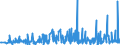 CN 25051000 /Exports /Unit = Prices (Euro/ton) /Partner: Cameroon /Reporter: Eur27_2020 /25051000:Silica Sands and Quartz Sands, Whether or not Coloured