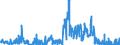 KN 25059000 /Exporte /Einheit = Preise (Euro/Tonne) /Partnerland: Ver.koenigreich /Meldeland: Eur27_2020 /25059000:Natursande Aller Art, Auch GefÃ¤rbt (Ausg. Gold- und Platinhaltige Sande, Zirkon-, Rutil- und Ilmenitsande, Monazitsande, Teer- Oder Asphaltsande, Kieselsaure Sande und Quarzsande)