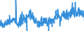 KN 2505 /Exporte /Einheit = Preise (Euro/Tonne) /Partnerland: Italien /Meldeland: Eur27_2020 /2505:Natursande Aller Art, Auch GefÃ¤rbt (Ausg. Gold- und Platinhaltige Sande, Zirkon-, Rutil- und Ilmenitsande, Monazilsande, Teer- Oder Asphaltsande)