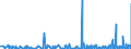 KN 2505 /Exporte /Einheit = Preise (Euro/Tonne) /Partnerland: Benin /Meldeland: Eur27_2020 /2505:Natursande Aller Art, Auch GefÃ¤rbt (Ausg. Gold- und Platinhaltige Sande, Zirkon-, Rutil- und Ilmenitsande, Monazilsande, Teer- Oder Asphaltsande)
