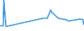 KN 2505 /Exporte /Einheit = Preise (Euro/Tonne) /Partnerland: Zentralaf.republik /Meldeland: Eur27_2020 /2505:Natursande Aller Art, Auch Gefärbt (Ausg. Gold- und Platinhaltige Sande, Zirkon-, Rutil- und Ilmenitsande, Monazilsande, Teer- Oder Asphaltsande)