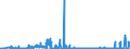 KN 25061000 /Exporte /Einheit = Preise (Euro/Tonne) /Partnerland: Frankreich /Meldeland: Eur27_2020 /25061000:Quarz (Ausg. Quarzsande)