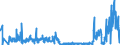 KN 25061000 /Exporte /Einheit = Preise (Euro/Tonne) /Partnerland: Deutschland /Meldeland: Eur27_2020 /25061000:Quarz (Ausg. Quarzsande)