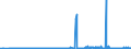 KN 25061000 /Exporte /Einheit = Preise (Euro/Tonne) /Partnerland: Irland /Meldeland: Eur27_2020 /25061000:Quarz (Ausg. Quarzsande)