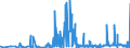 KN 25061000 /Exporte /Einheit = Preise (Euro/Tonne) /Partnerland: Griechenland /Meldeland: Eur27_2020 /25061000:Quarz (Ausg. Quarzsande)