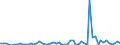 KN 25061000 /Exporte /Einheit = Preise (Euro/Tonne) /Partnerland: Ver.koenigreich(Ohne Nordirland) /Meldeland: Eur27_2020 /25061000:Quarz (Ausg. Quarzsande)