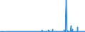 KN 25061000 /Exporte /Einheit = Preise (Euro/Tonne) /Partnerland: Luxemburg /Meldeland: Eur27_2020 /25061000:Quarz (Ausg. Quarzsande)