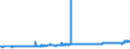 KN 25061000 /Exporte /Einheit = Preise (Euro/Tonne) /Partnerland: Norwegen /Meldeland: Eur27_2020 /25061000:Quarz (Ausg. Quarzsande)