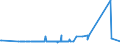 KN 25061000 /Exporte /Einheit = Preise (Euro/Tonne) /Partnerland: Liechtenstein /Meldeland: Eur27_2020 /25061000:Quarz (Ausg. Quarzsande)