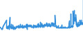 KN 25061000 /Exporte /Einheit = Preise (Euro/Tonne) /Partnerland: Oesterreich /Meldeland: Eur27_2020 /25061000:Quarz (Ausg. Quarzsande)